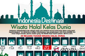 traveling