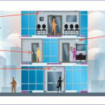 Revolusi smart home