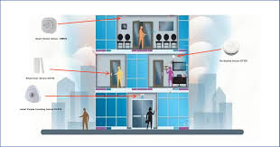 Revolusi smart home