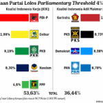 Koalisi Politik