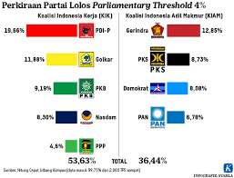 Koalisi Politik