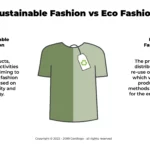 fashion sustainable