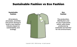 fashion sustainable